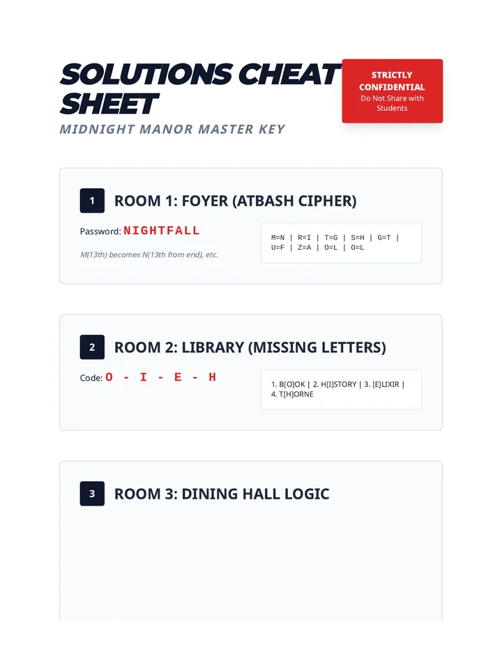 Solutions Cheat Sheet Teacher Resource