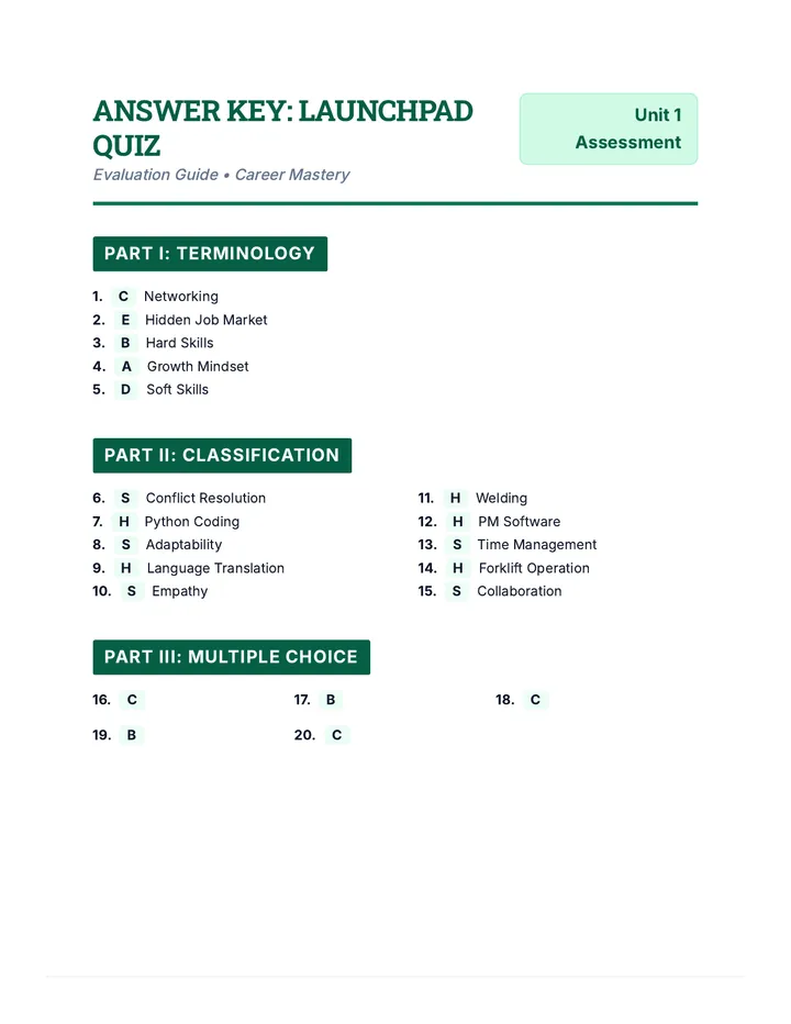 Career Launchpad Quiz Key