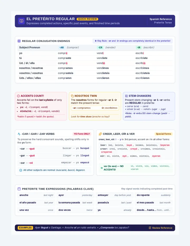 Preterite Review Reference Sheet