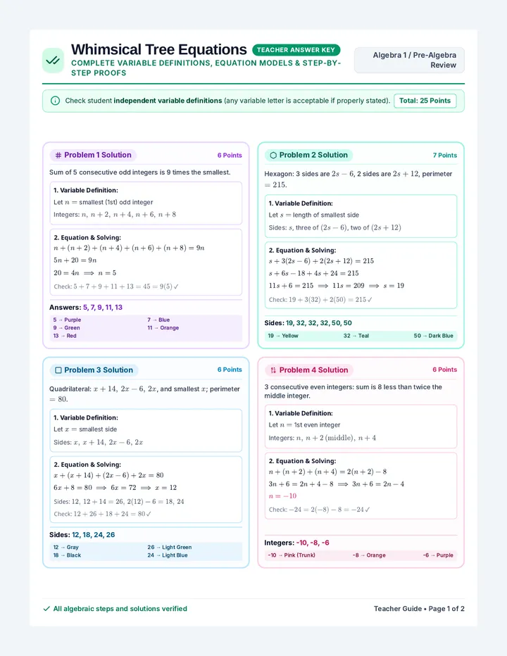Autumn Tree Answer Key