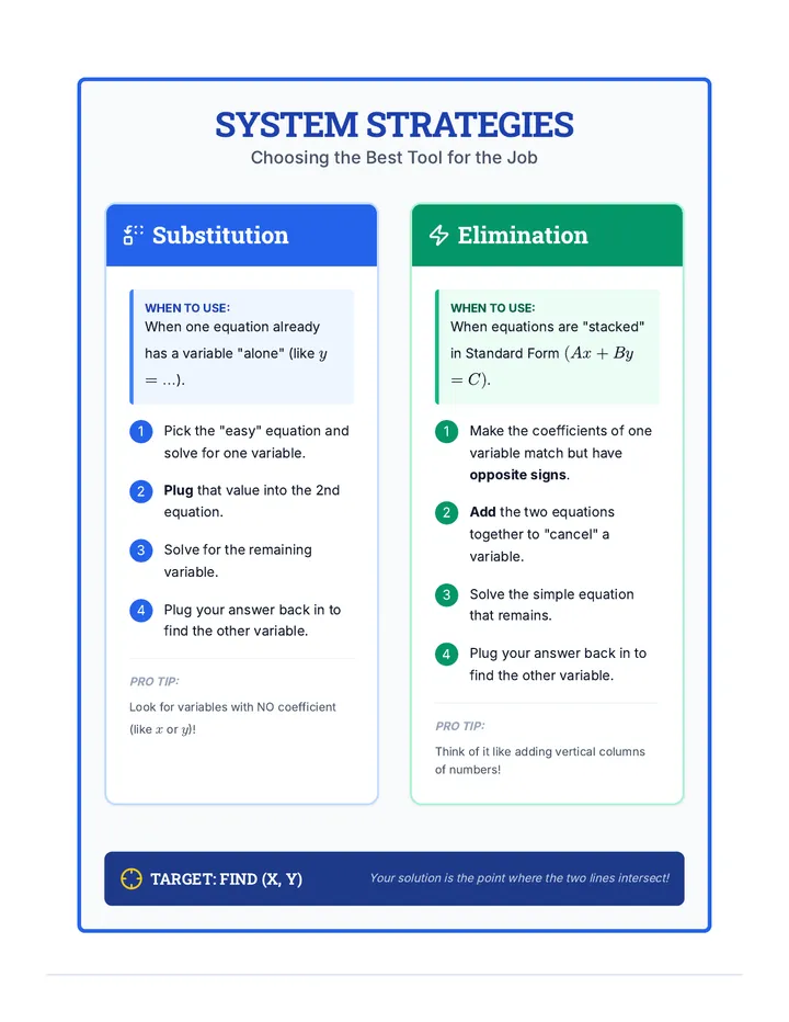 System Strategies Anchor Chart