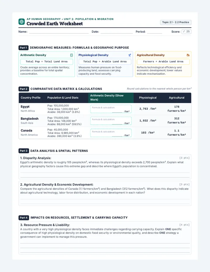 Crowded Earth Worksheet