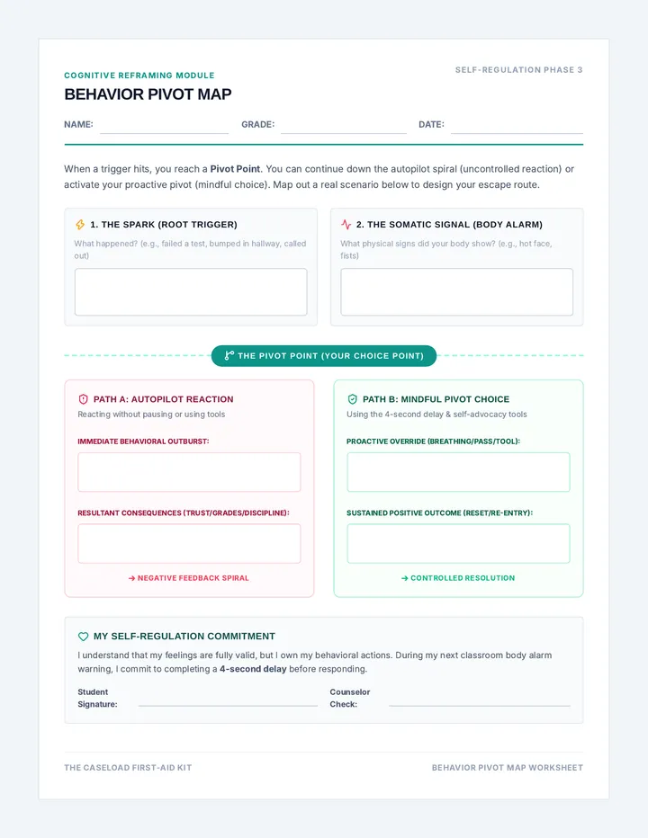 Behavior Pivot Map