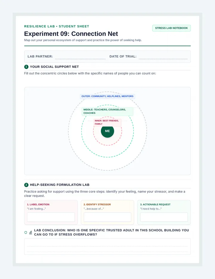 Support Ecosystem Map