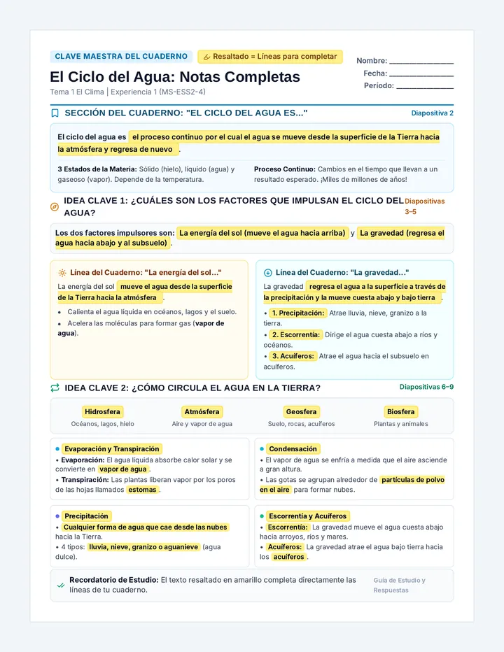 Ciclo del Agua Notas Reference