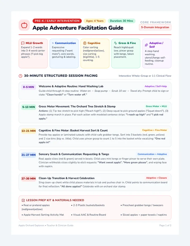 Apple Adventure Facilitation Guide