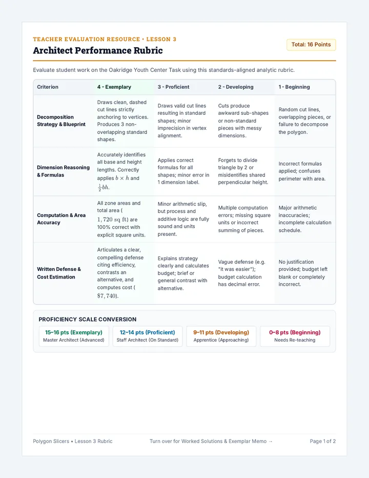 Architect Rubric and Key