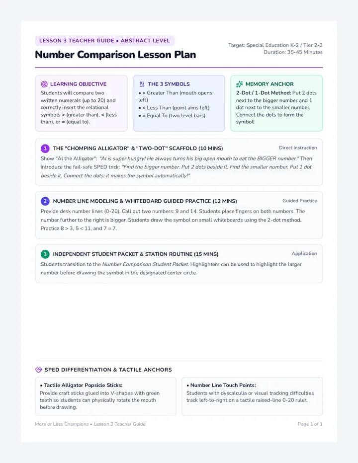 Number Comparison Lesson Plan