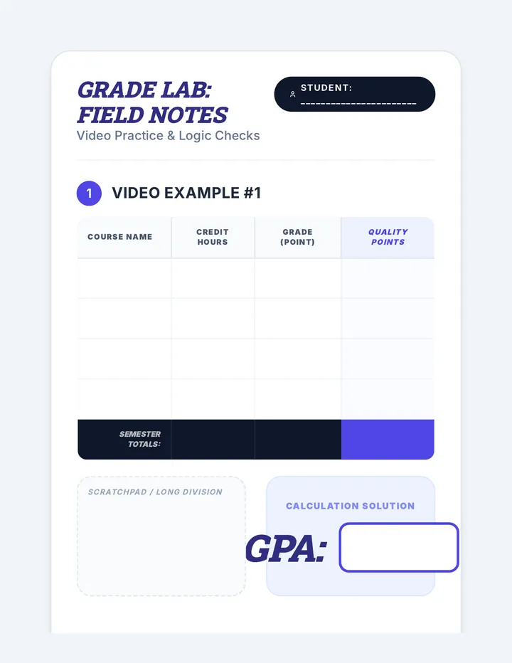 Grade Lab Whiteboards Worksheet
