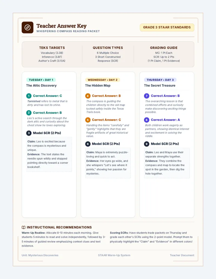 Whispering Compass Answer Key