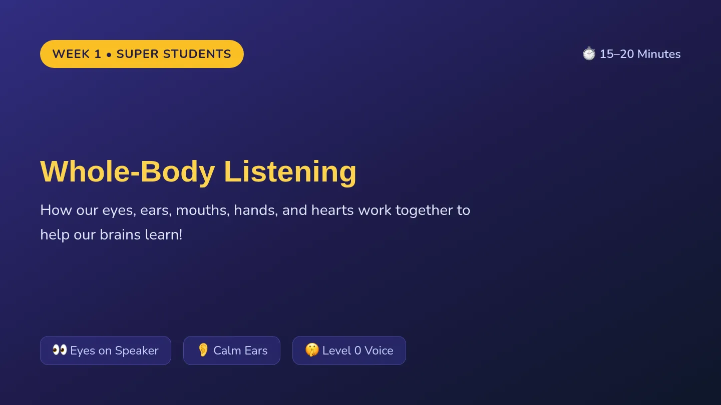 Whole Body Listening Slides