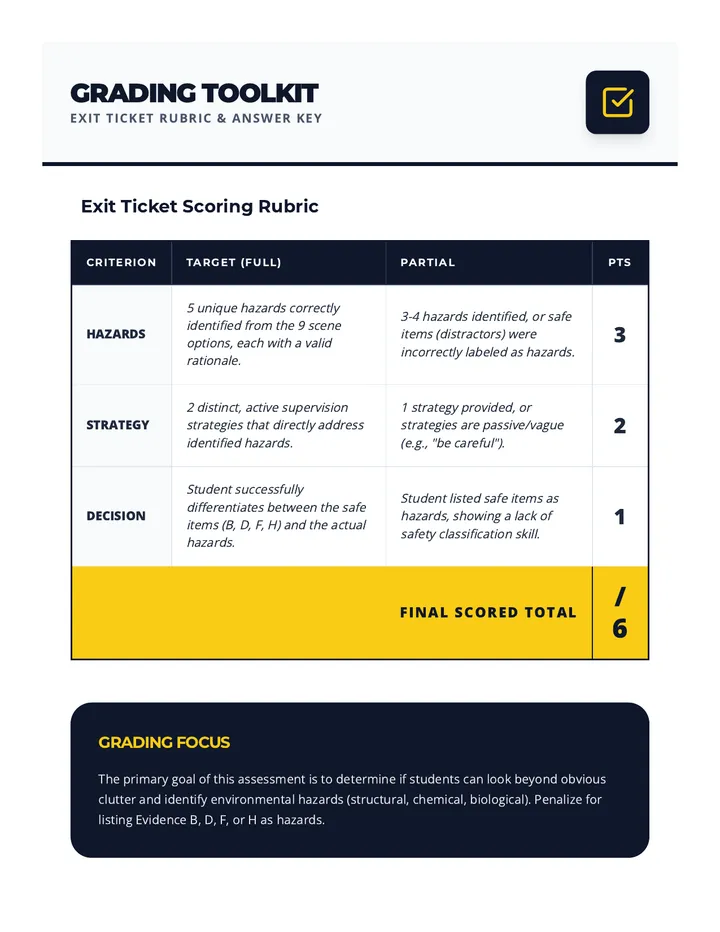 Safety Sleuths Grading Rubric