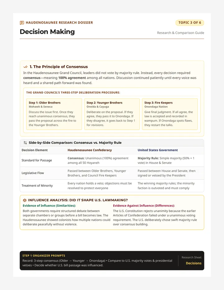 Consensus Decisions Reading Sheet