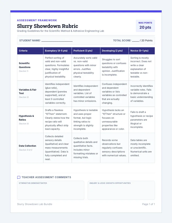 Slurry Showdown Rubric