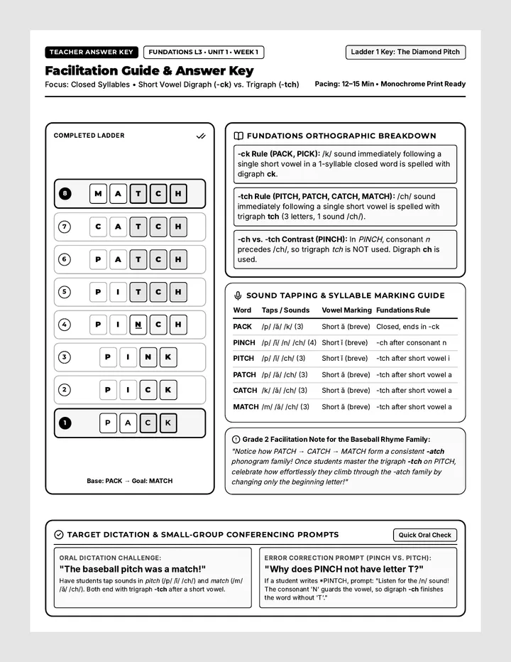 Climbing Rungs Teacher Keys