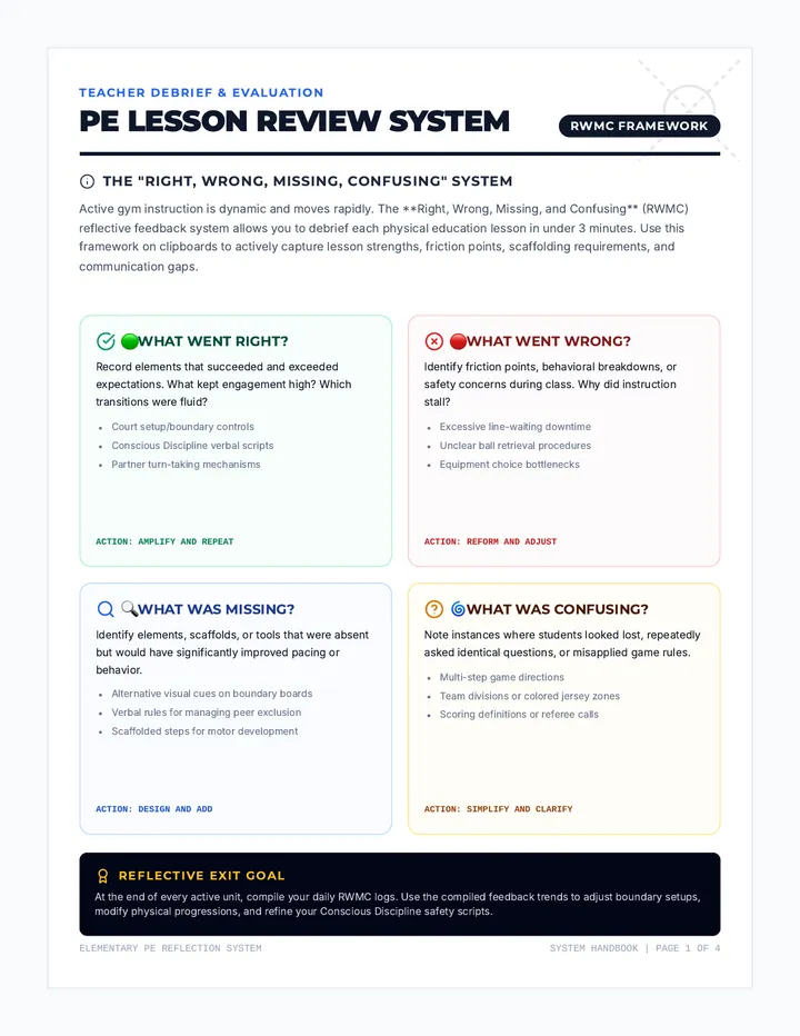 PE Lesson Feedback Playbook