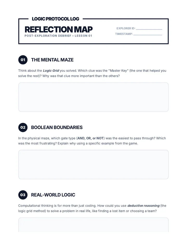 Reflection Map Exit Ticket