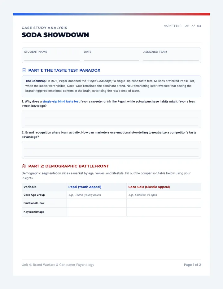 Soda Showdown Worksheet