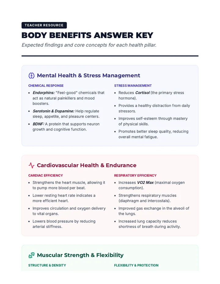 Body Benefits Blueprint Key Teacher Resource