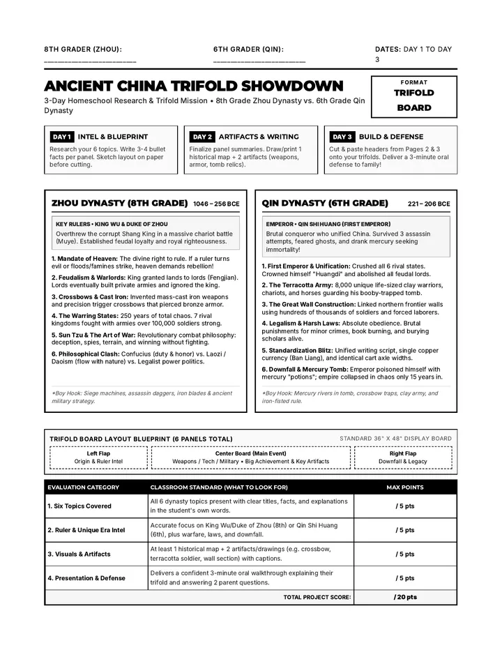 Dynasty Showdown Project Guide