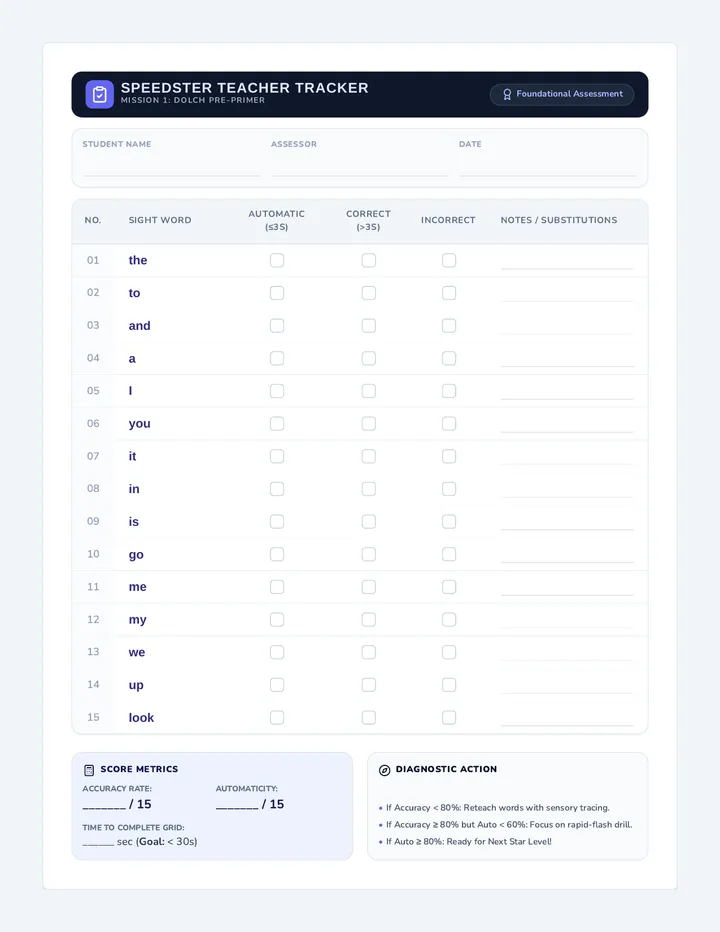 Speedster Teacher Trackers