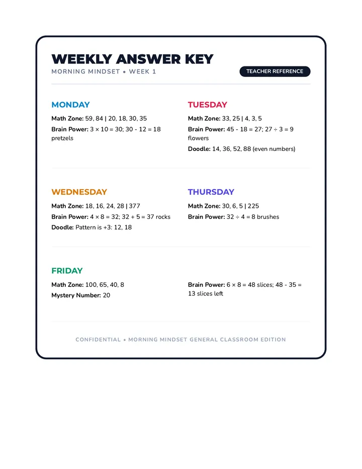 Weekly Mindset Answer Key Summary
