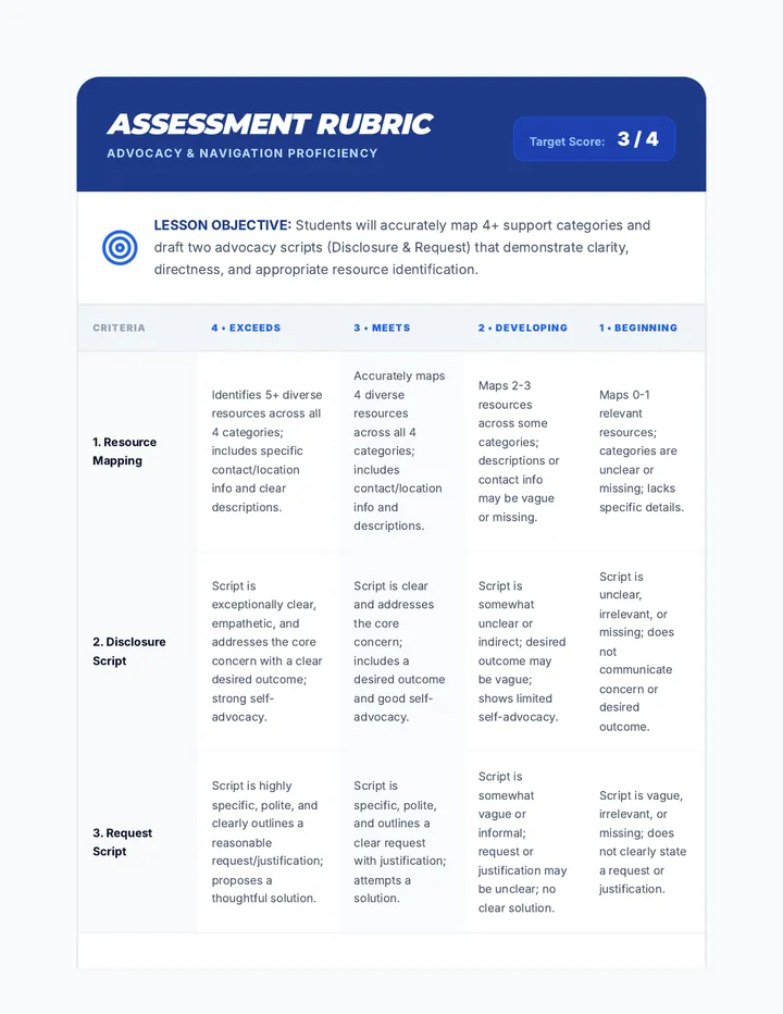 Advocacy and Navigation Rubric Evaluation