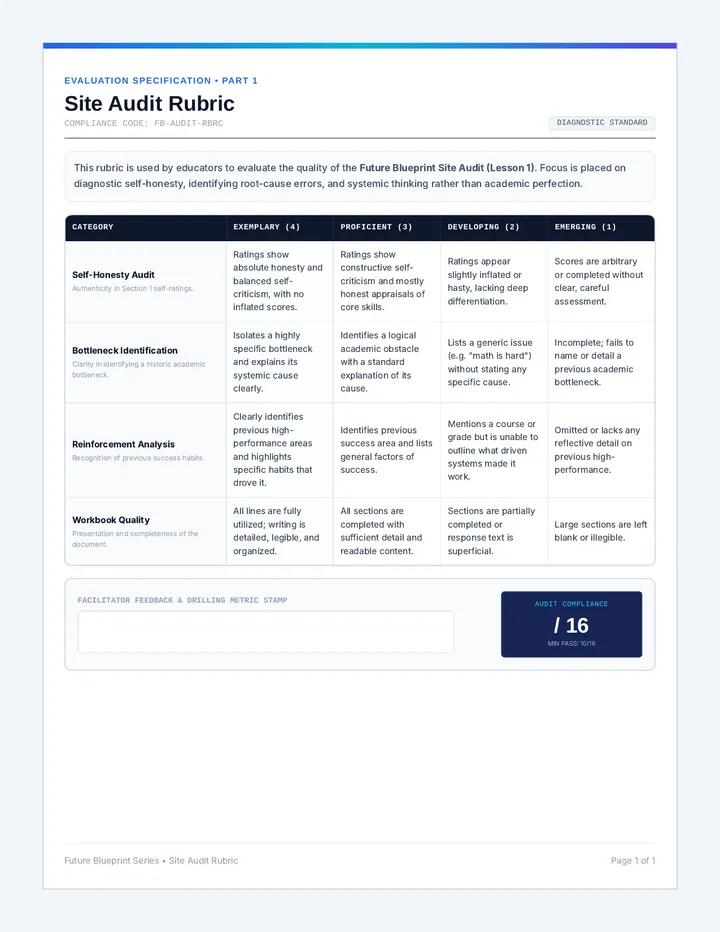 Future Blueprint Rubric