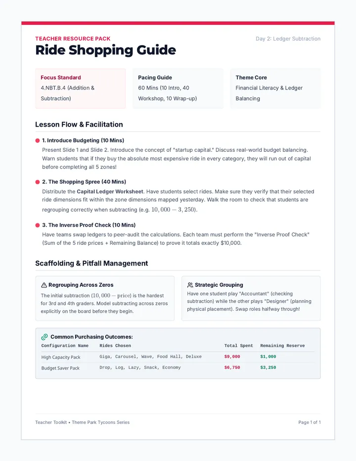 Ride Shopping Teacher Guide