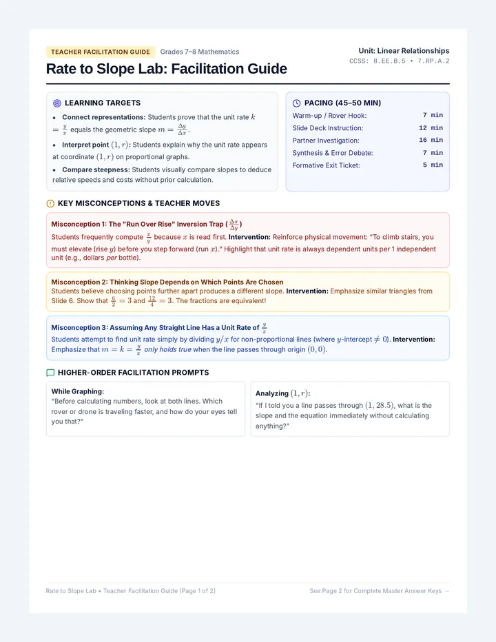 Rate to Slope Facilitation Guide