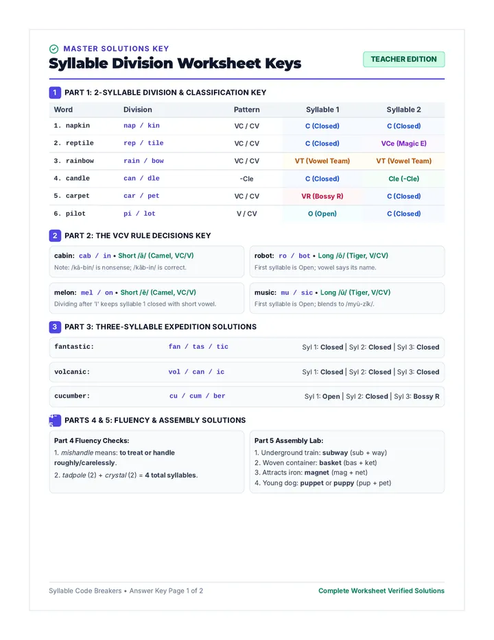 Syllable Decoders Answer Key