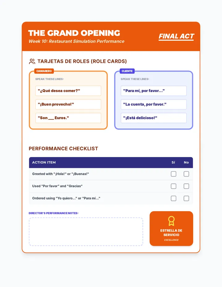 Restaurant Skit Performance Cards Checklist