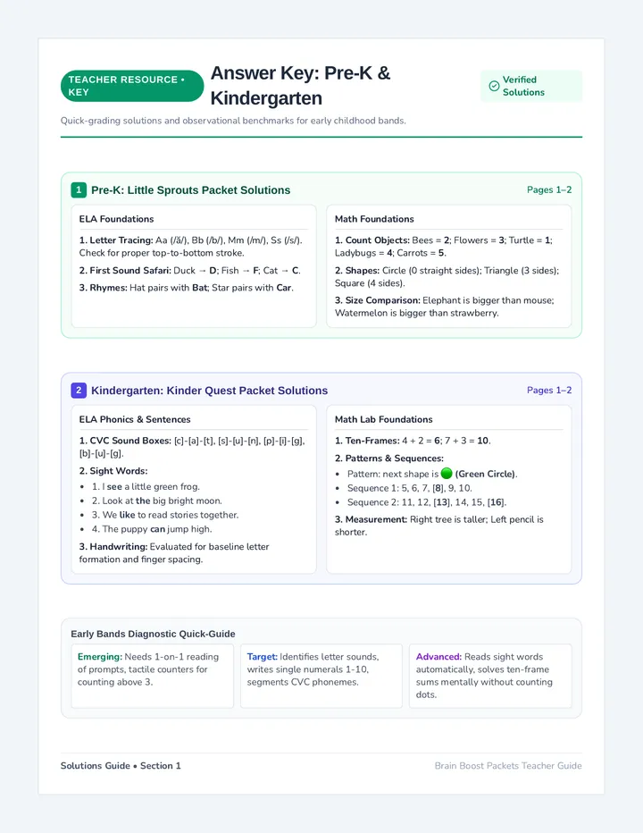 Skills Matrix Answer Key