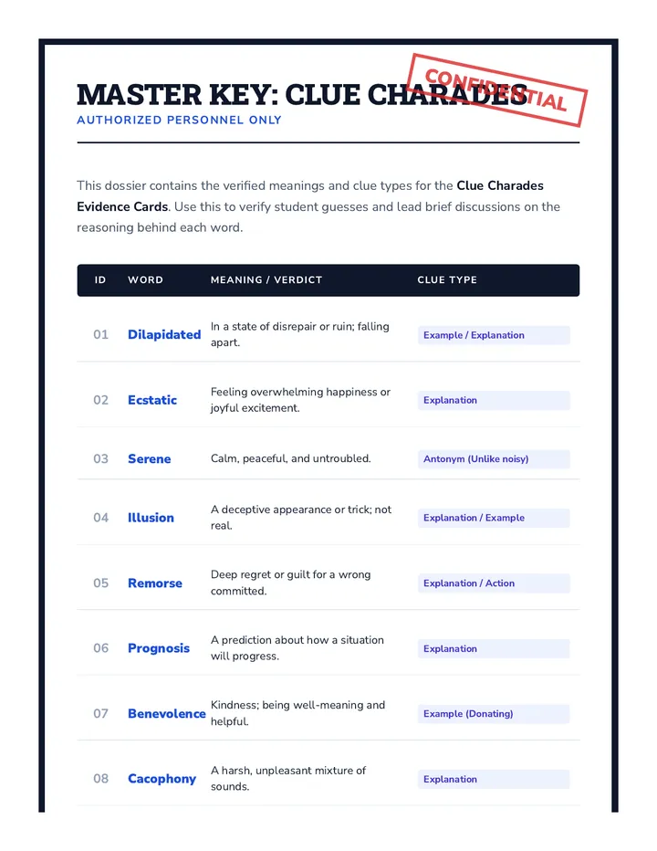 Context Clue Game Answers Key