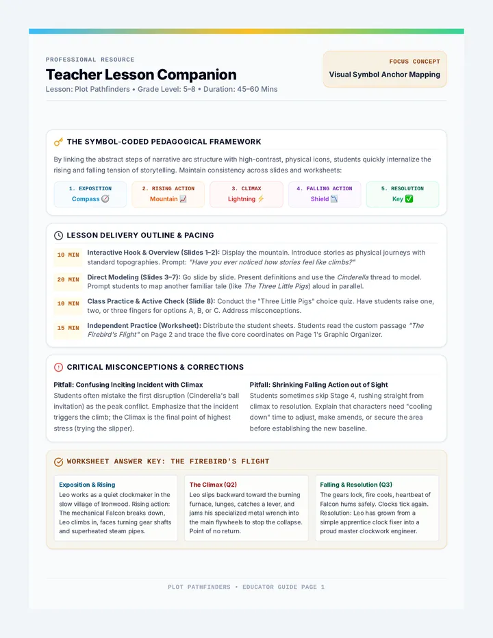 Plot Pathfinders Teacher Guide