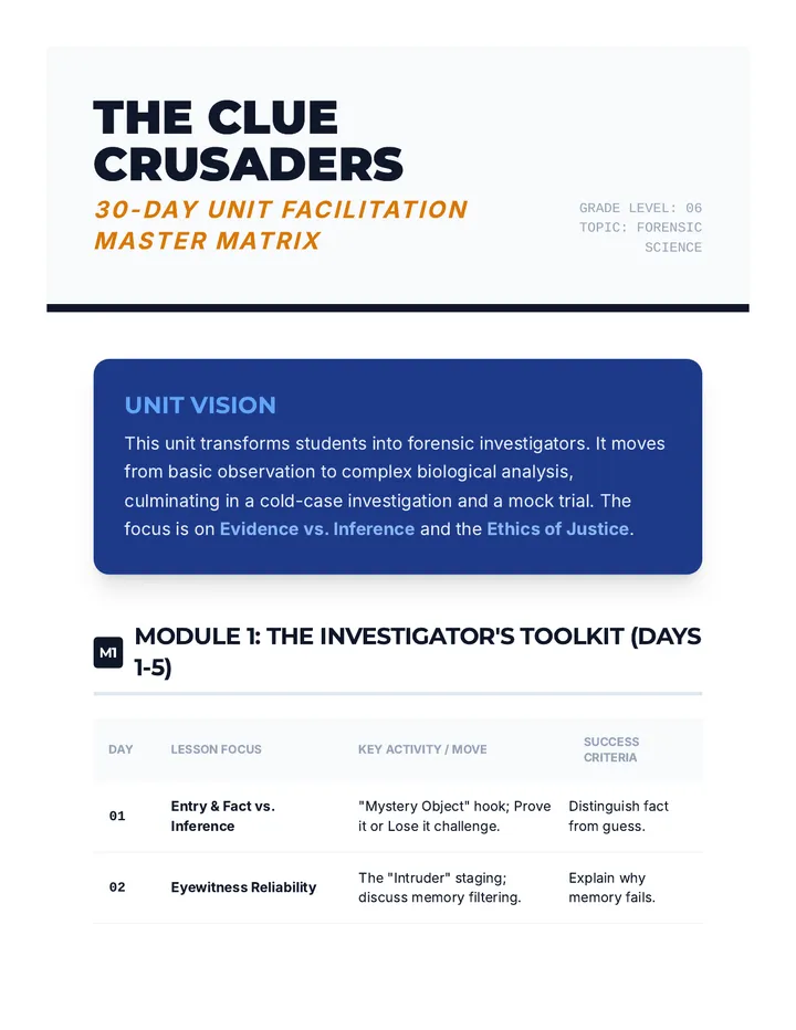 Forensics Unit Master Guide
