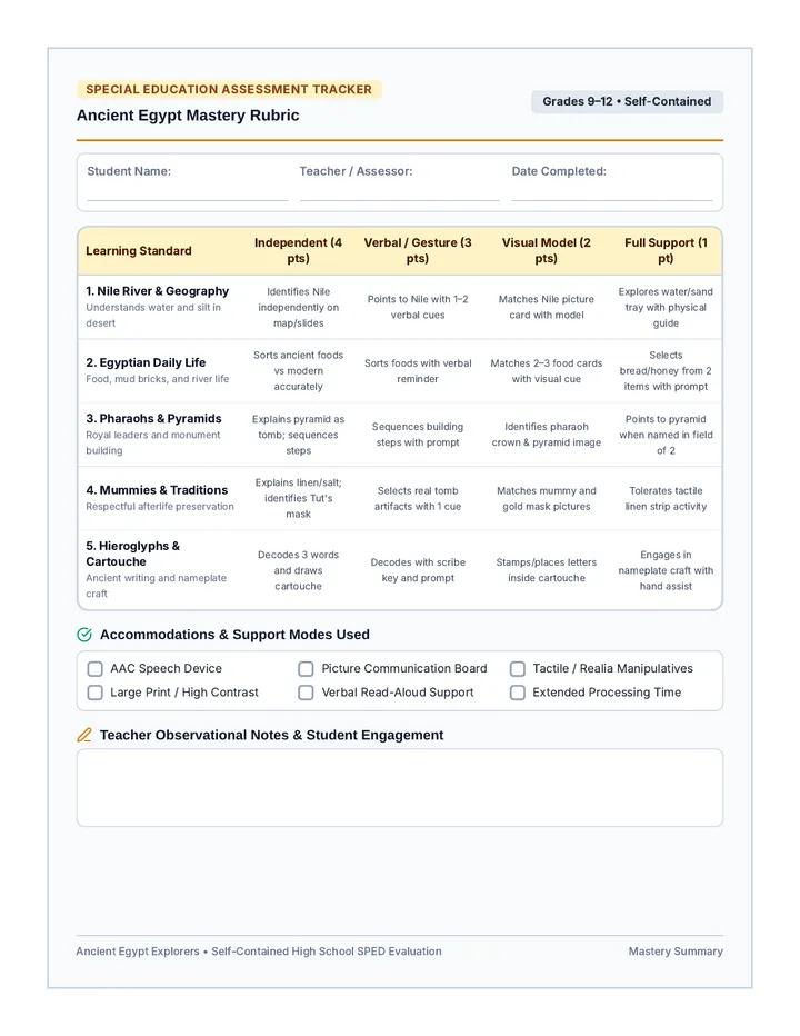 Egypt Mastery Rubric