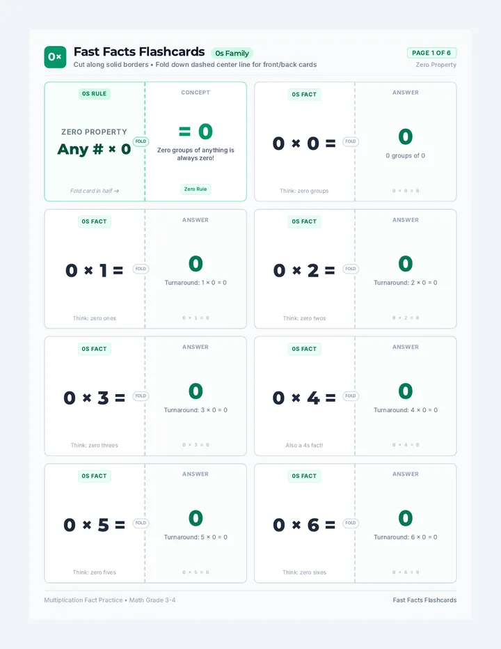 Fast Facts Flashcards