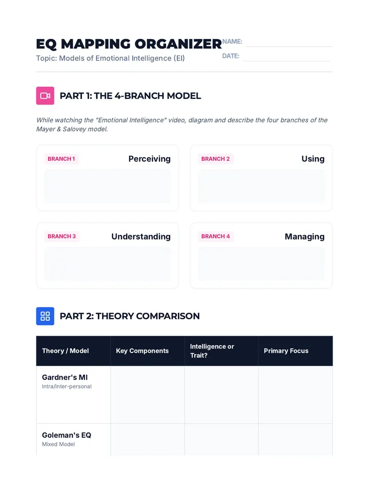 EQ Mapping Organizer