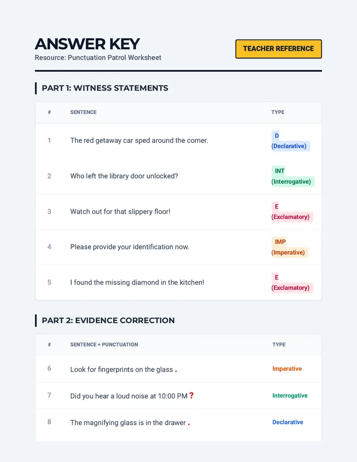 Punctuation Patrol Answer Key