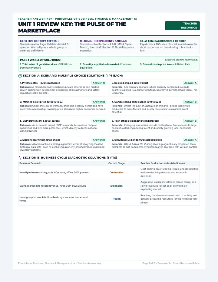 Marketplace Review Answer Key