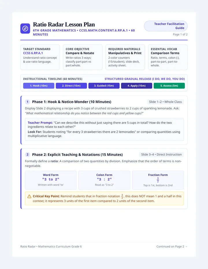 Ratio Radar Lesson Plan