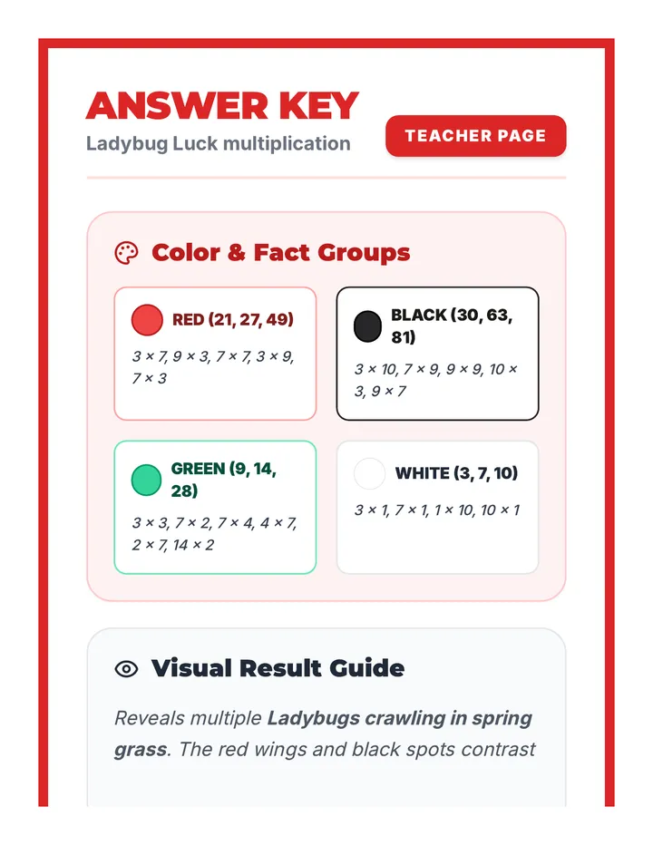 Ladybug Luck Answer Key
