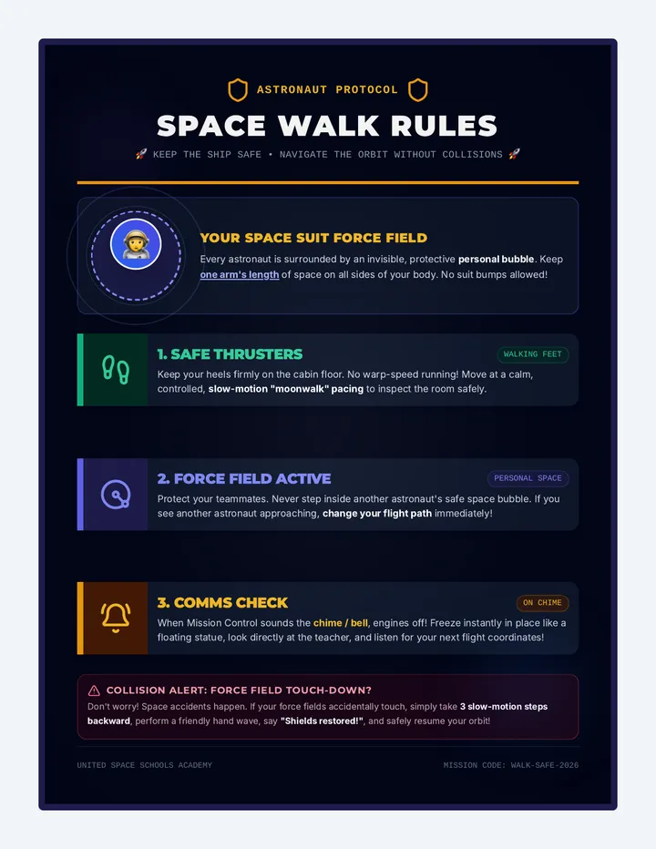 Space Walk Procedures