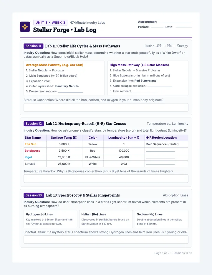 Stellar Forge Lab Log