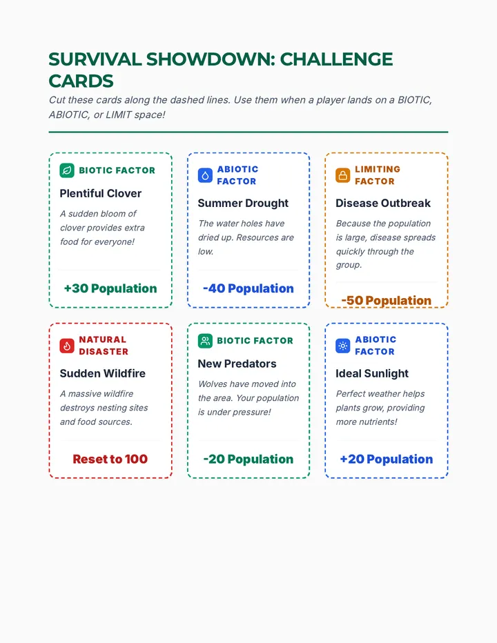 Survival Showdown Game Cards