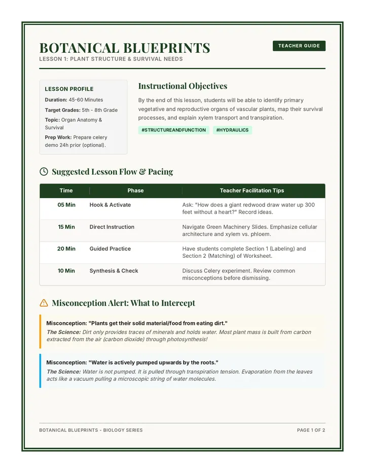 Green Machinery Teacher Guide