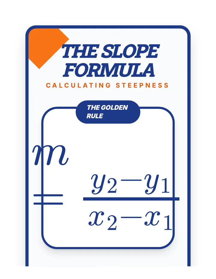 Slope Formula Anchor Chart