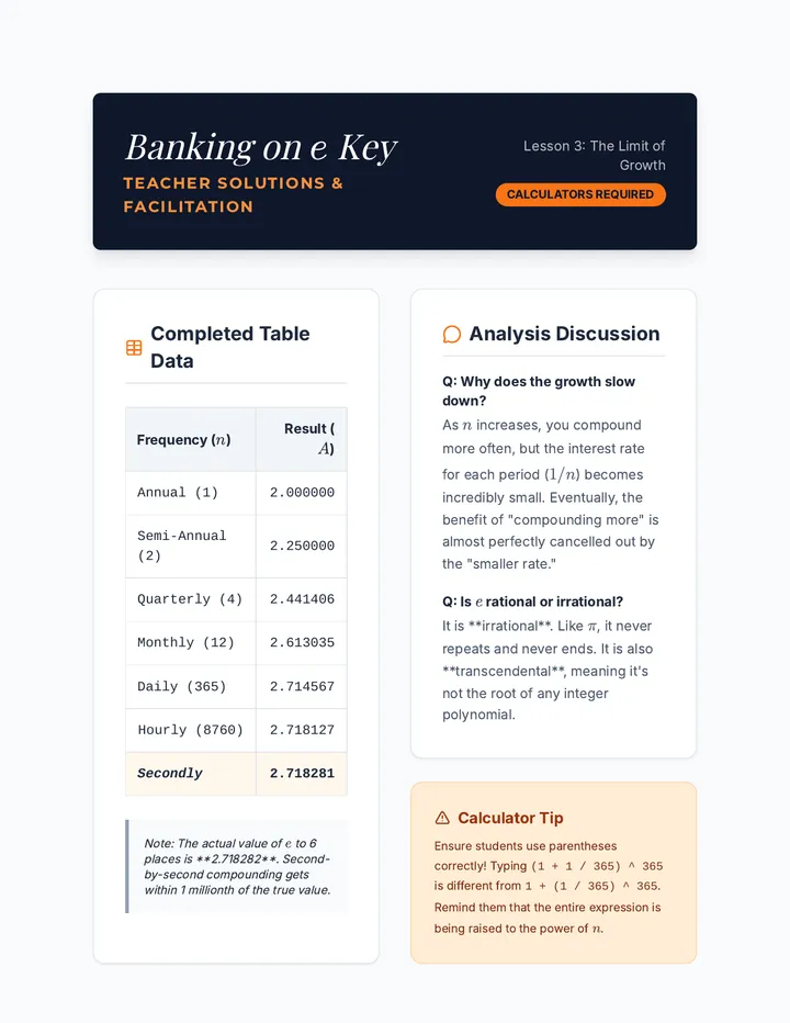 Banking on e Solutions
