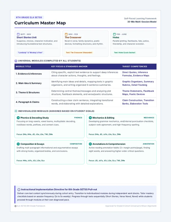 Curriculum Master Map
